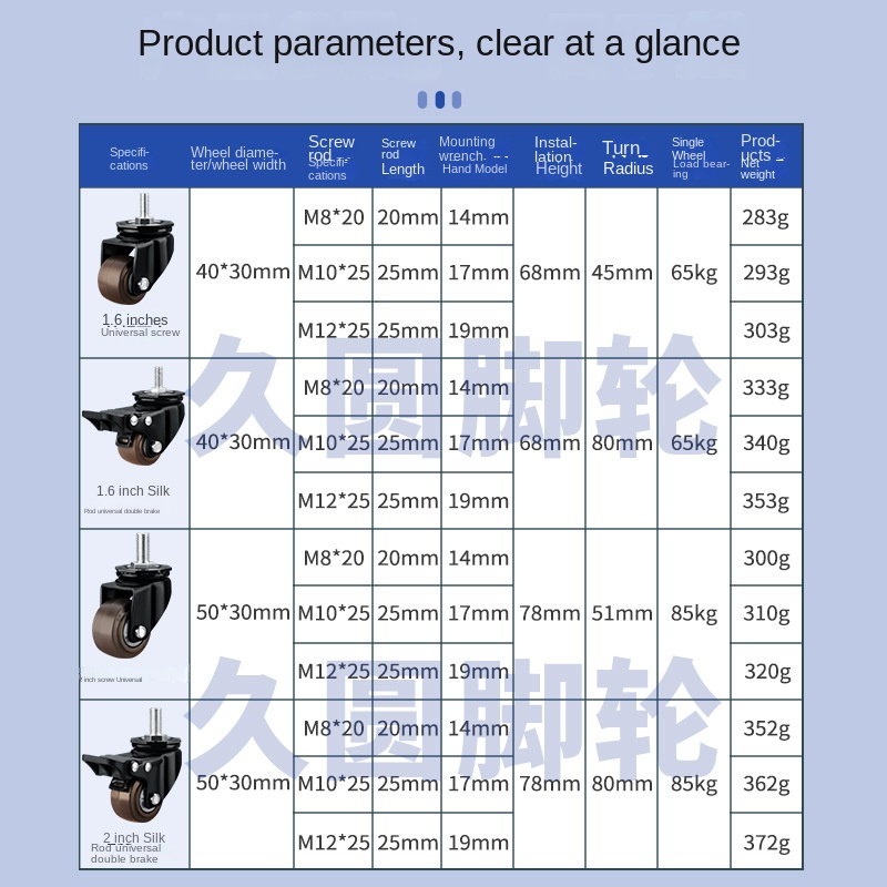 RapDuty Silent Universal Wheel - Heavy Equipment Rollers avis et prix